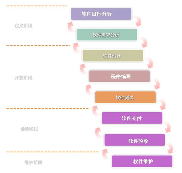 软件开发流程