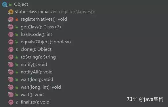 java 中 object 类转指定类_Java中Object类常用的11个方法，你用过几个？-CSDN博客