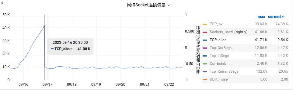 go 内存泄露