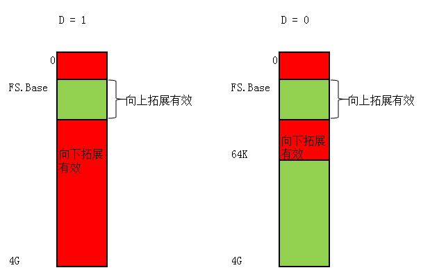 9f43070aa5171f18f78d75920e39ecde - 羽夏看Linux内核——段相关入门知识