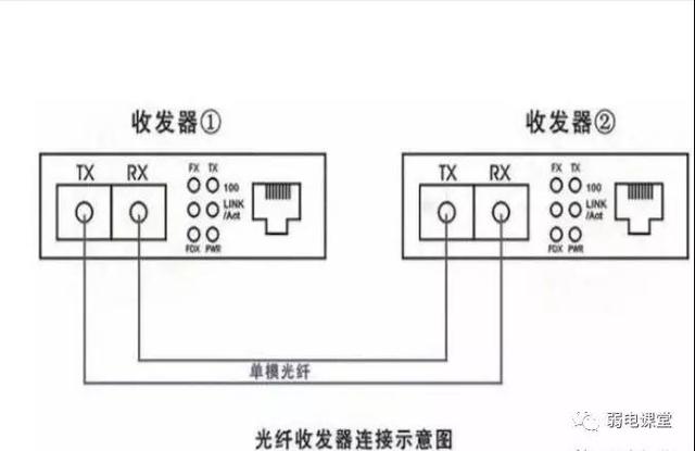 光纤收发器接法图解图片