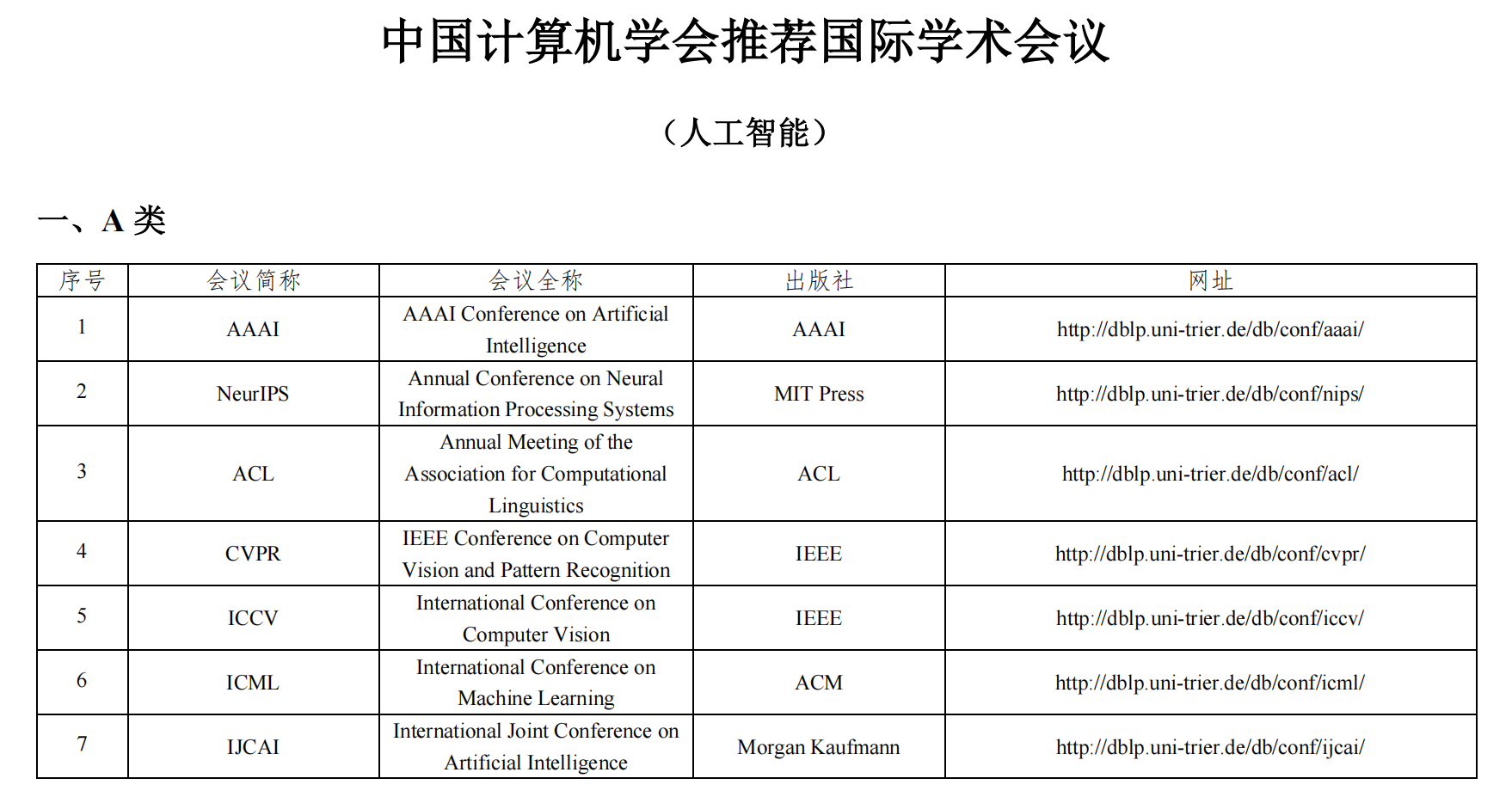 CCF Artificial Intelligence Class A Conference