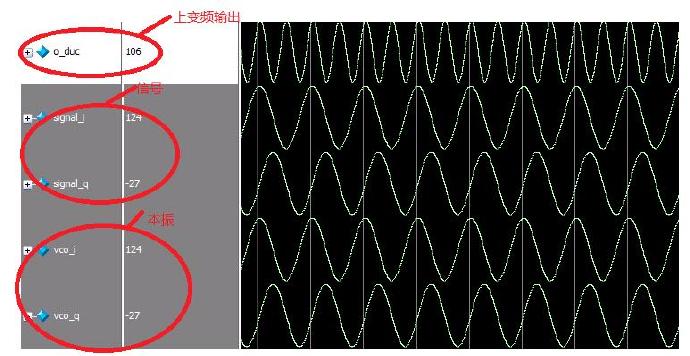 基于matlab <wbr>FPGA <wbr>verilog的DUC/DDC设计(原创)