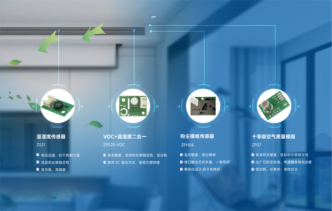 汉威科技家电传感器解决方案，助力智能家电市场蓬勃发展