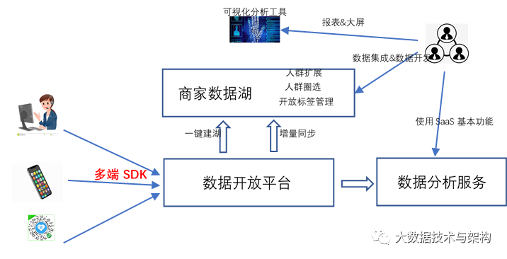 9f4a68d637a6c4ed26df06d692b127c2.png