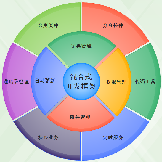 Winform开发技术深入介绍图集15