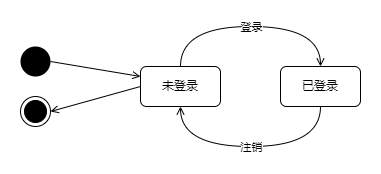 软件4-第 3 页.drawio