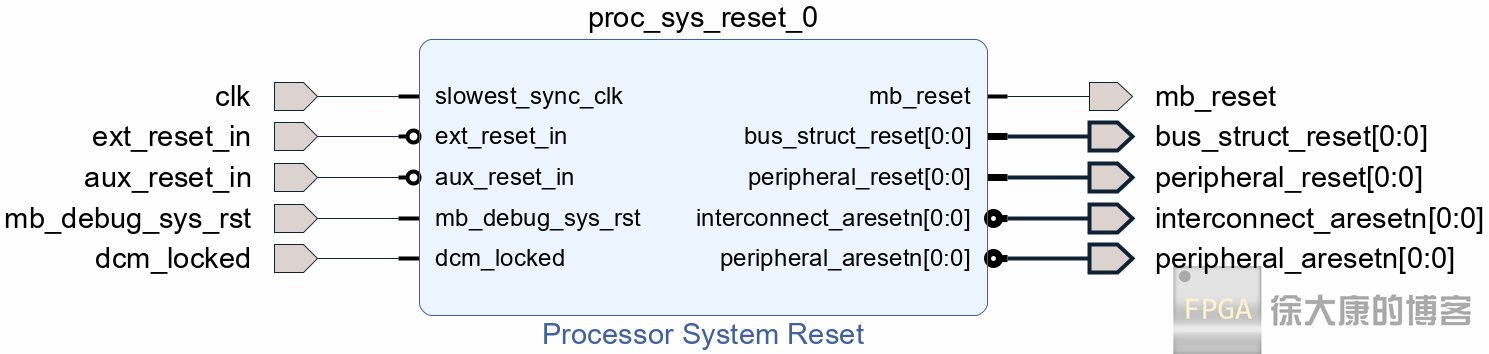Xilinx IP解析之Processor System Reset-6