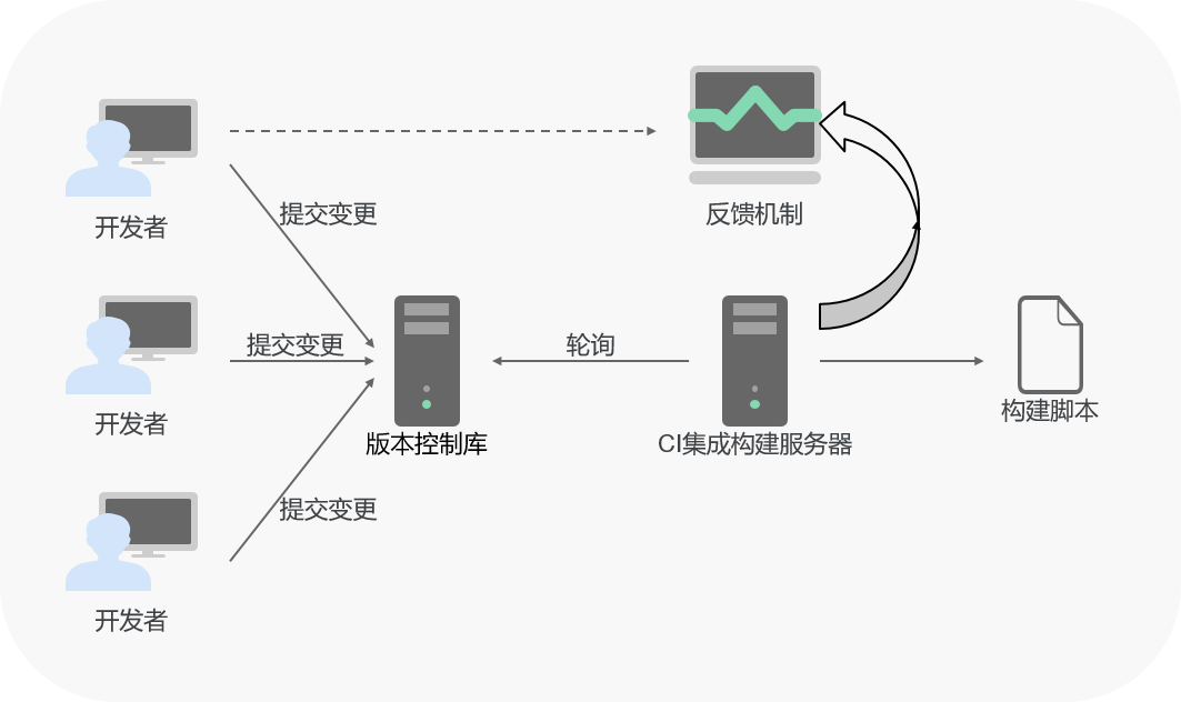 什么是DevOps