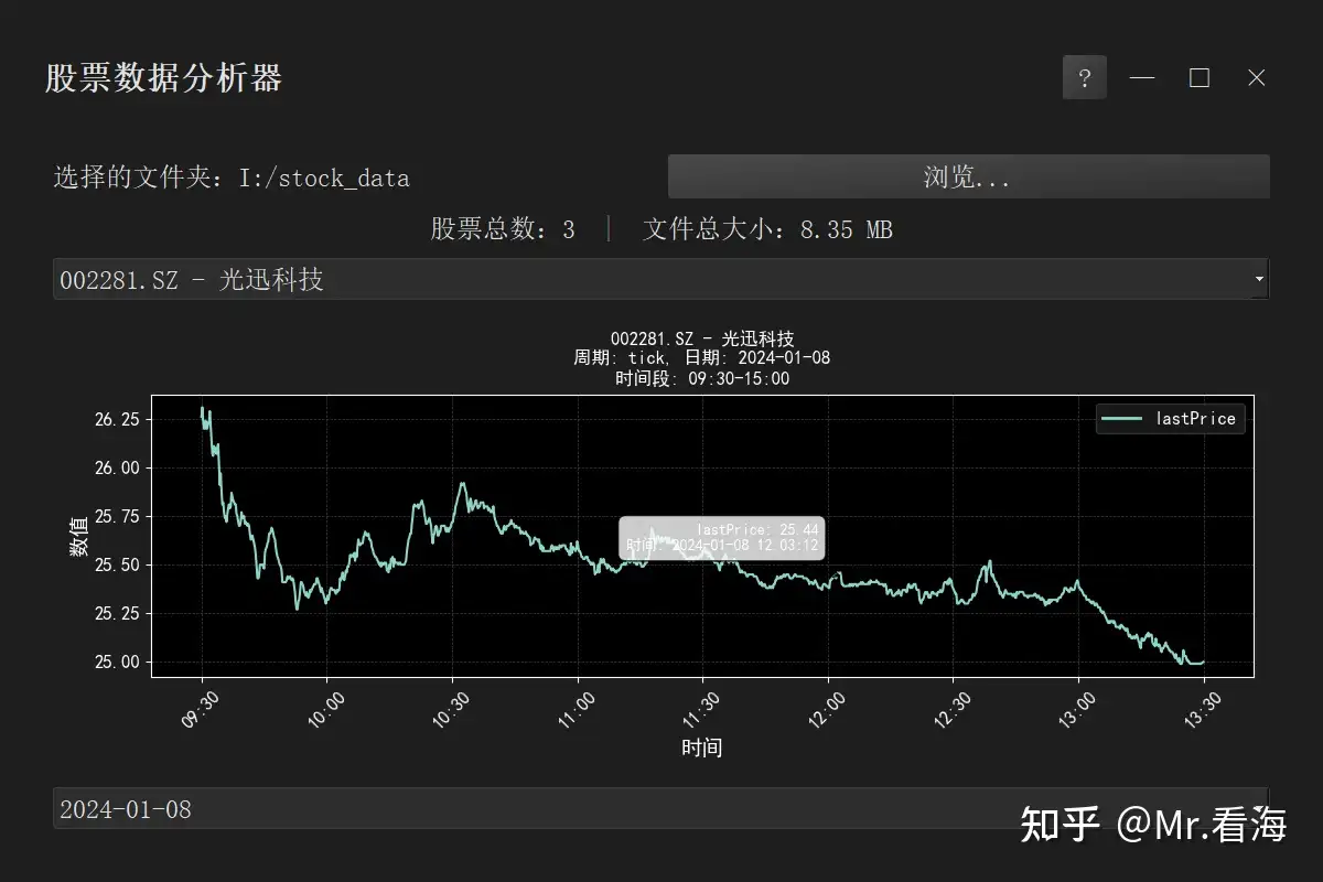 【深度学习量化交易2】财务自由第一步，三个多月的尝试，找到了最合适我的量化交易路径