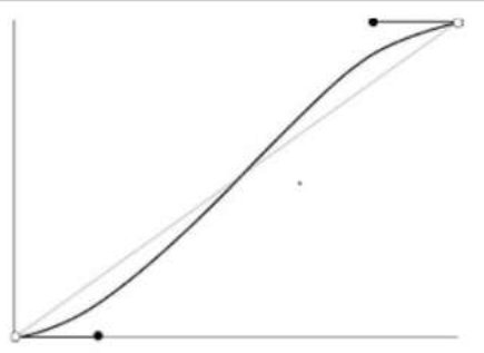 CSS新手入门笔记整理：CSS3动画