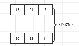 MySql 加意向锁_MySQL 行锁 意向锁 间隙锁