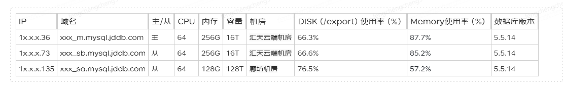 记一次大库大表的治理过程_ide