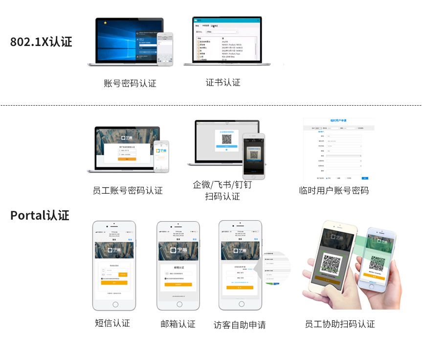 宁盾radius认证服务器软件如何实现802.1X认证/Portal认证上网（portal web入网认证）