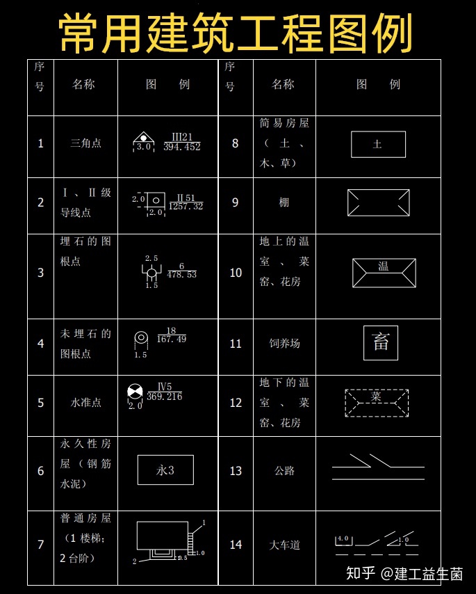 上波浪线符号复制施工图纸符号怎么看建筑施工图纸符号大全类别分明