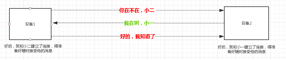 “TCP连接”究竟是什么意思
