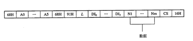 DLT645和modbus rtu无线通信协议介绍对比