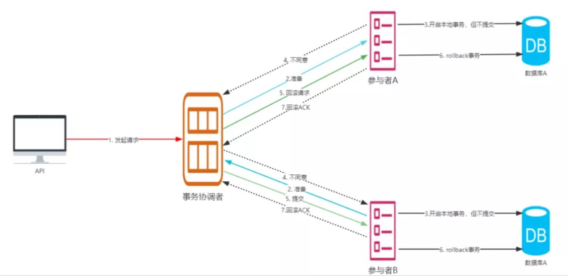 笑小枫-www.xiaoxiaofeng.com