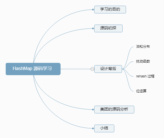 思维导图