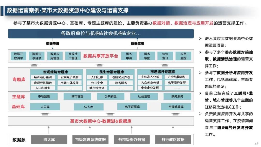 什么是数据治理如何实施数据治理 9f559db8c343e14d68ecaad1c0afbefd.jpeg