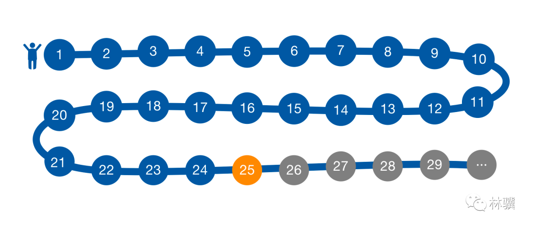 分析思维模型space矩阵