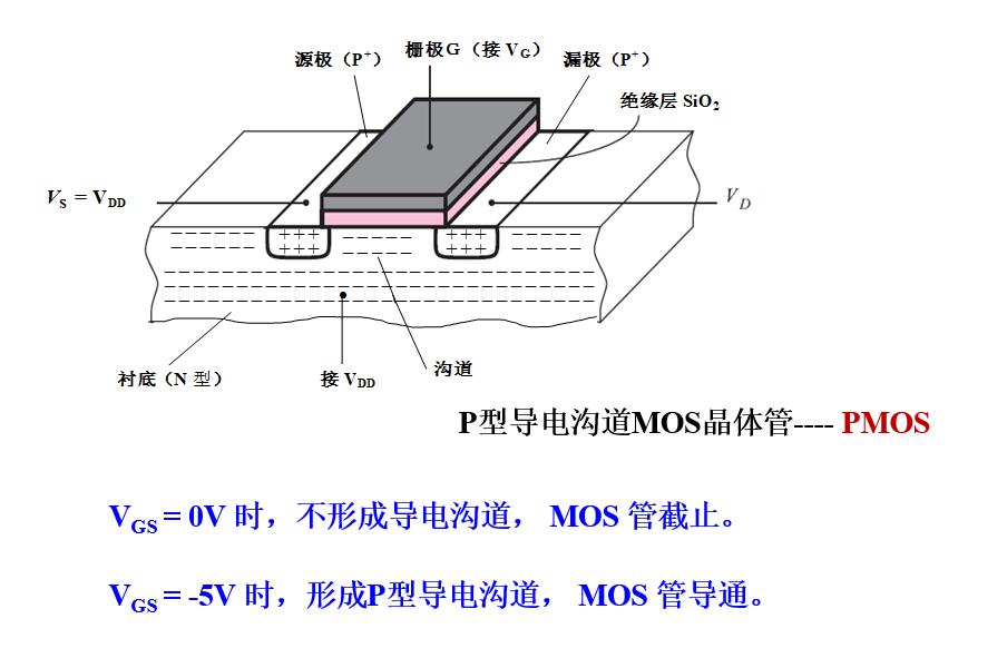 mos管衬底图片