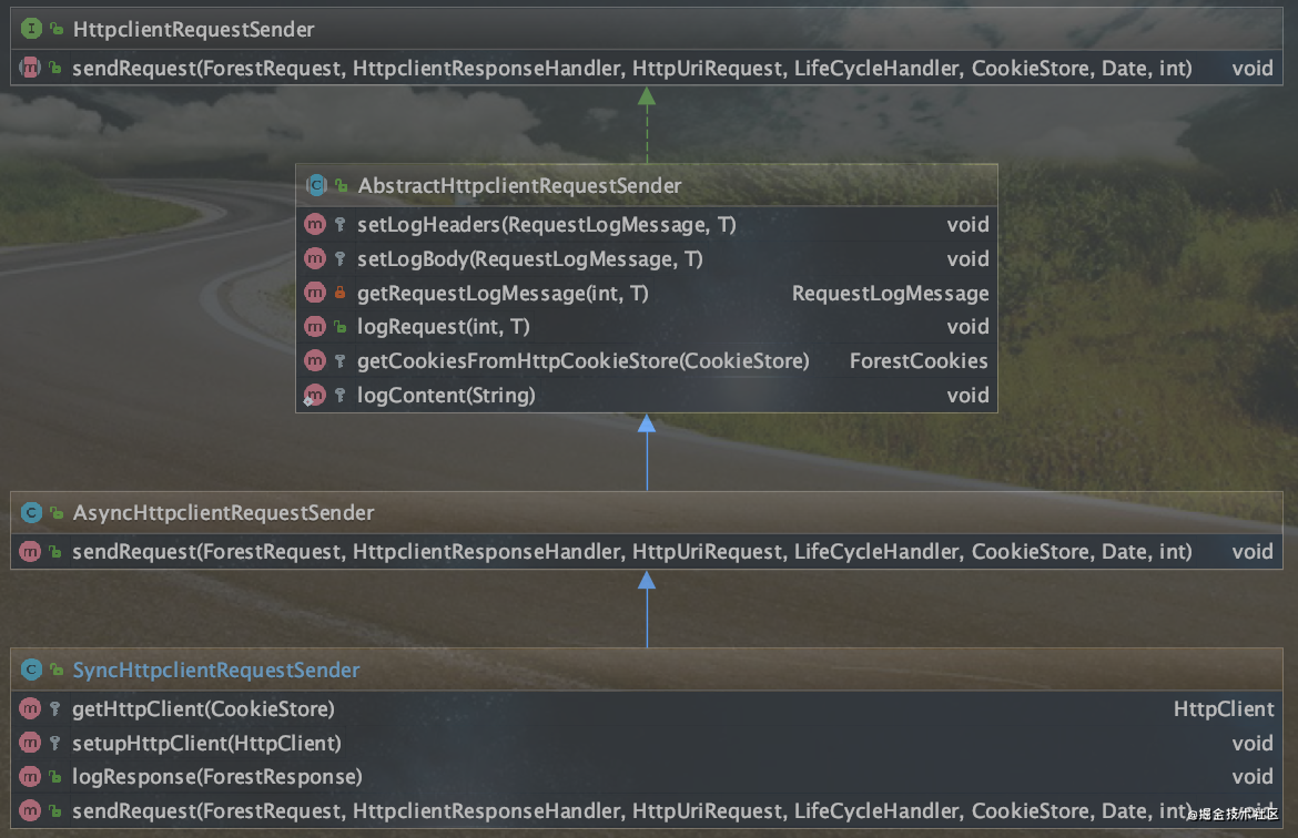 HttpclientRequestSender.png