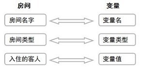 全面的java入门学习笔记总结