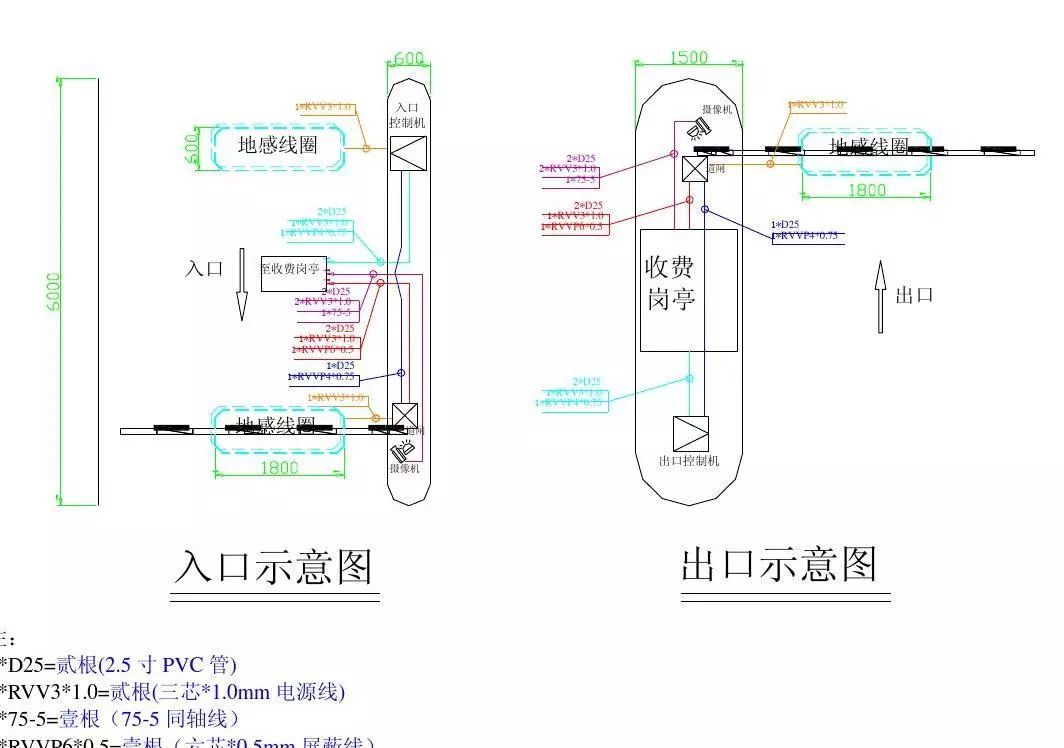 kicad最小布线宽度默认是多少_常见停车场管理系统项目的安装布线及注意事项...