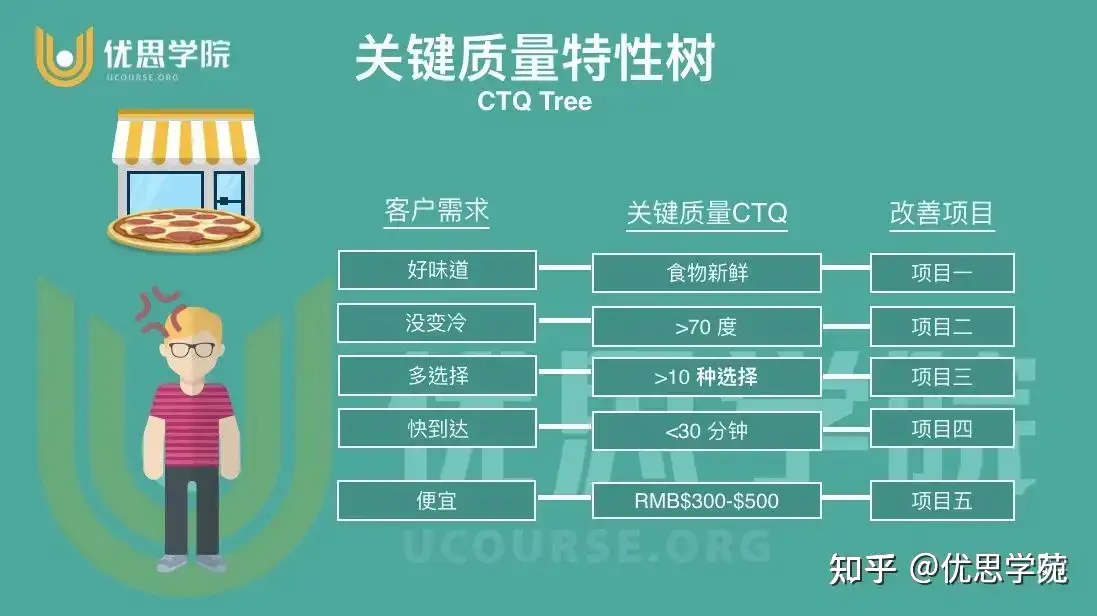 优思学院｜六西格玛与ISO9001最大的共同点是什么？