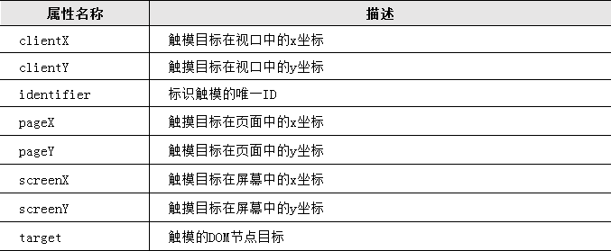 Touch Exception 什么是touch事件?移动端有哪些常用touch事件?_移动端touch事件-CSDN博客