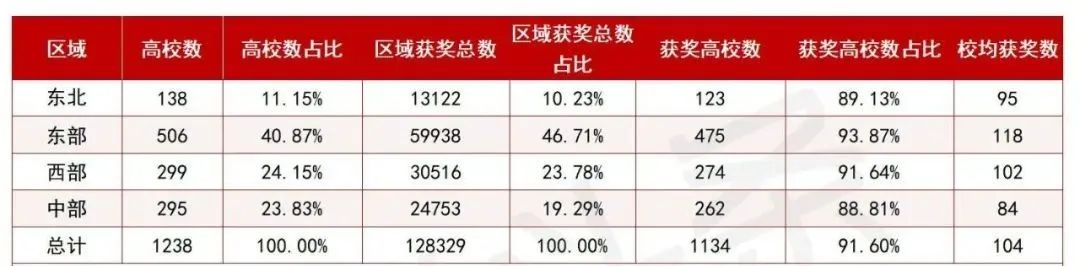 2012年学科评估高校排名 软件工程 参评高校个数_2012年学科评估_机械2012学科评估排名