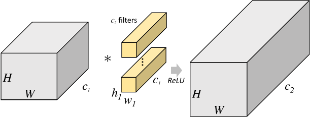 分组卷积(group convolution)和深度可分离卷积(depthwise separable