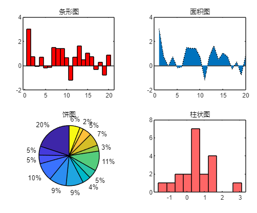 MATLAB的快速入门