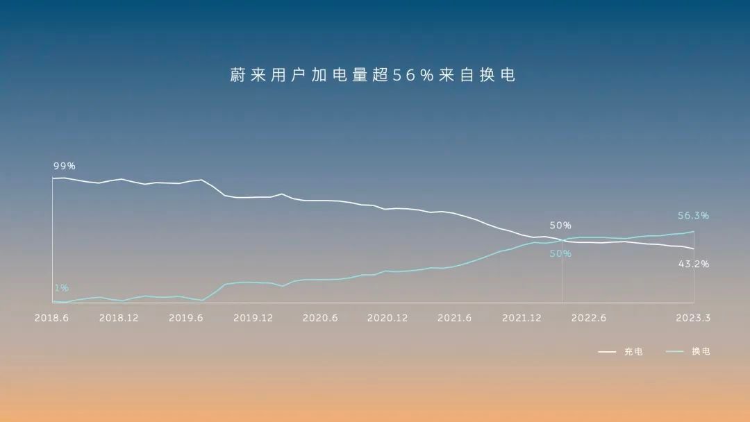 蔚来试水辅助驾驶订阅，NOP+能否吃蟹？