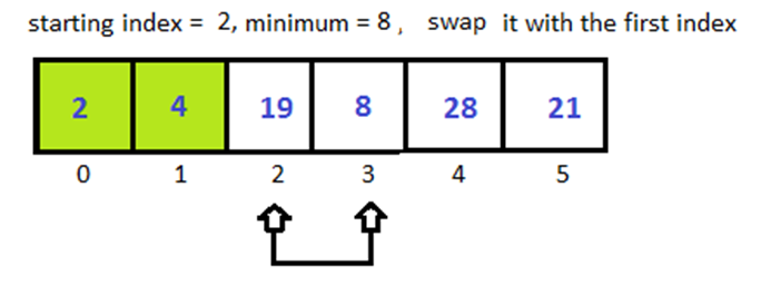 Python Selection Sort 3