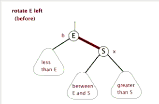 从根源上探究红黑树的本质