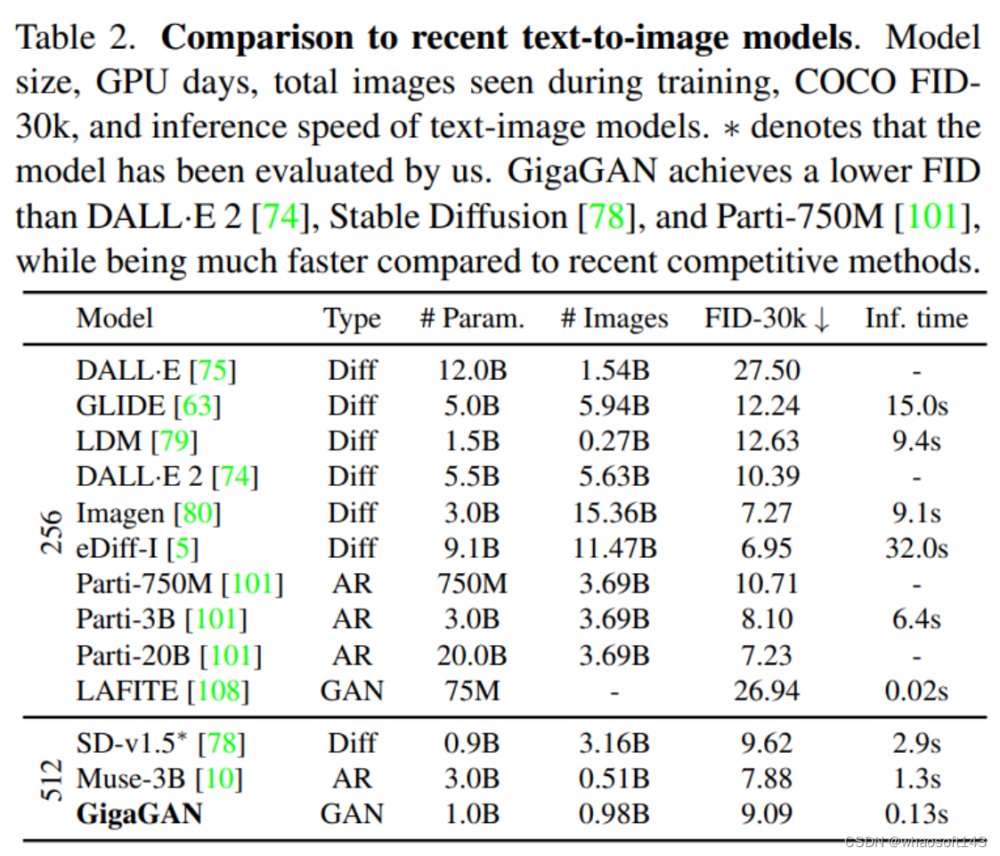 GigaGAN_生成器_14