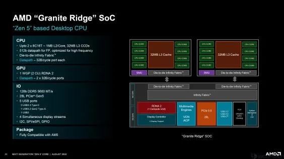 AMD Zen 5架构深入揭秘！性能提升从何而来？_CPU_18