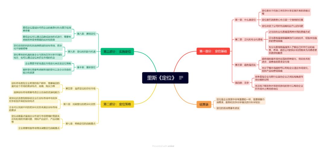 『突破极限』利用ChatGPT一分钟生成思维导图，从此告别繁琐，助你轻松学习……