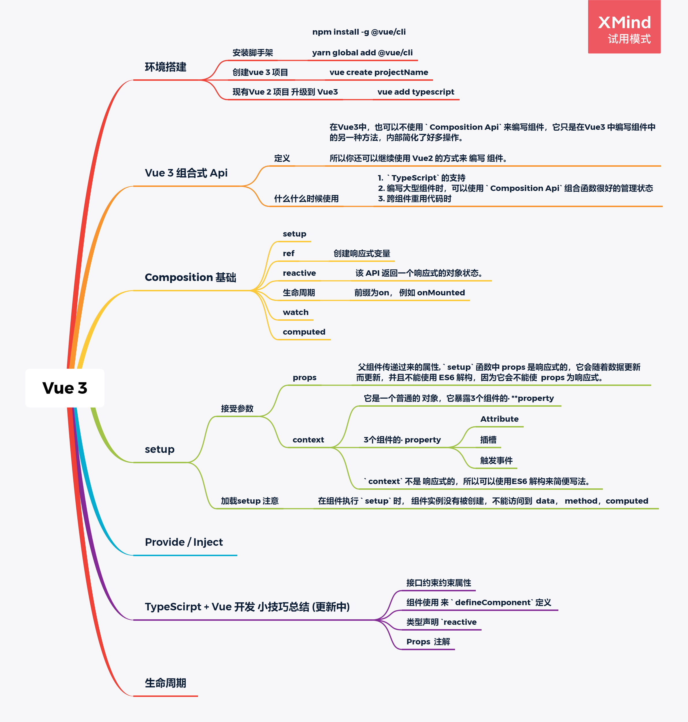 全新升级:学习vue精华总结,一切尽在掌握!
