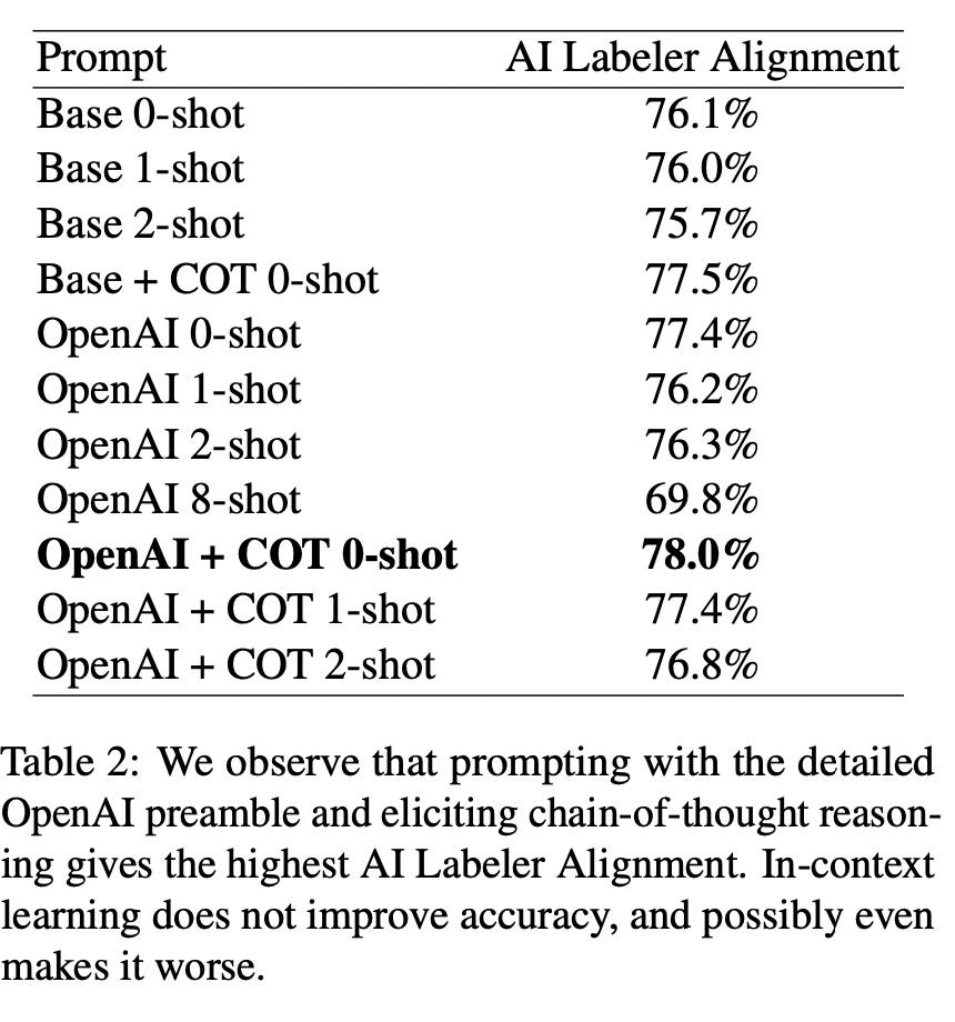 Text-to-SQL小白入门（八）RLAIF论文：AI代替人类反馈的强化学习