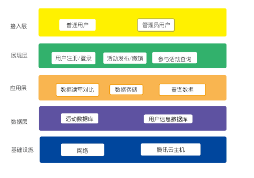 java需求设计_JavaWeb期末设计---需求分析文档. stage1