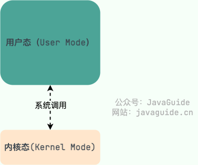 系统调用