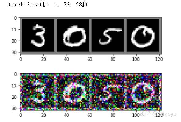 cnn stride and padding_Pytorch之自编码实战-CNN-CSDN博客