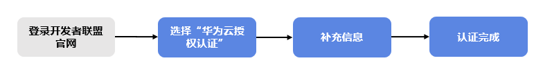 点击放大