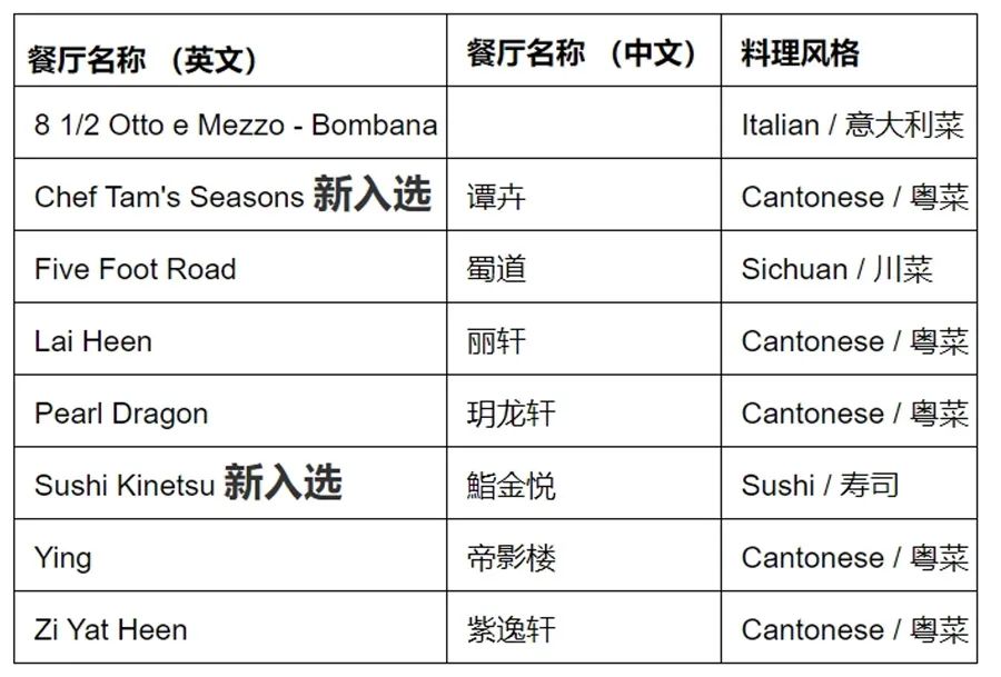 米其林餐厅消费价格表图片