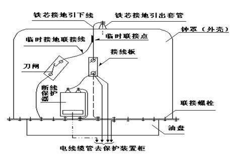 变压器接地网制作图图片