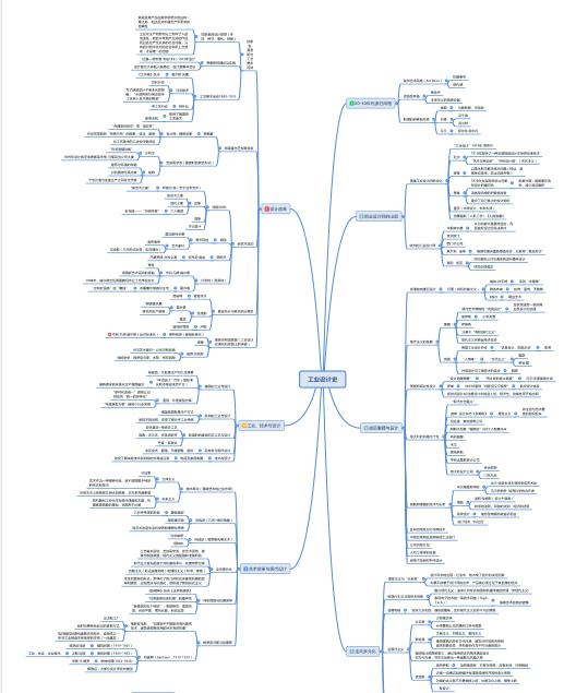工业设计史脉络图设计的本质内涵1.