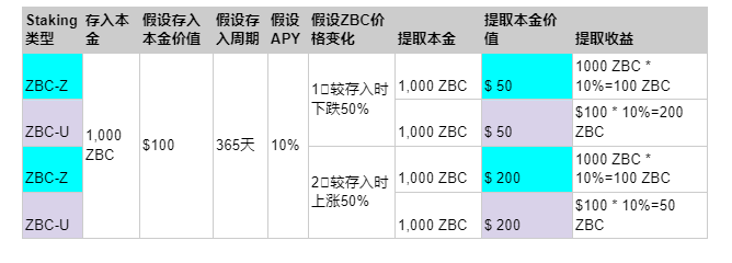 HTX 与 Zebec Protocol 展开深度合作，并将以质押者的身份参与 ZBC Staking